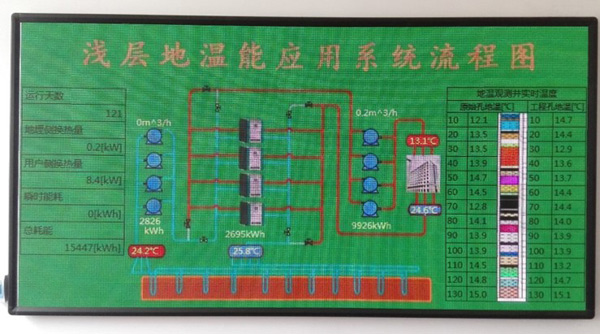 澆層地溫能應(yīng)用系統(tǒng)流程圖地源熱泵 澆層地溫能應(yīng)用系統(tǒng)流程圖地源熱泵