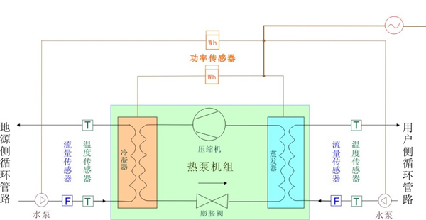 地源空氣源熱泵機(jī)房配置布置圖 地源空氣源熱泵機(jī)房配置布置圖