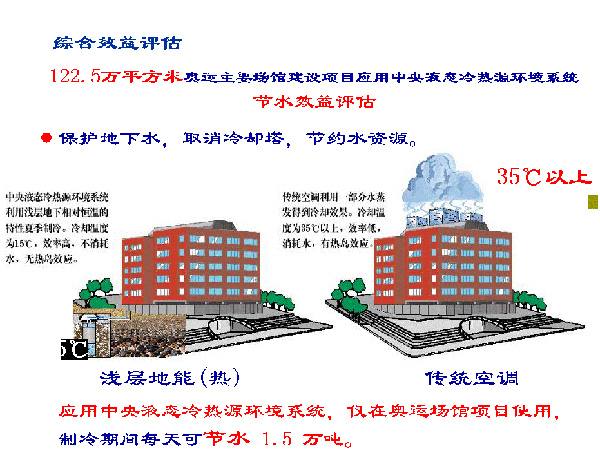 淺層地?zé)崮荛_發(fā)利用技術(shù)基礎(chǔ)知識 淺層地?zé)崮荛_發(fā)利用技術(shù)基礎(chǔ)知識