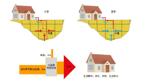淺層地?zé)崮荛_發(fā)利用技術(shù)基礎(chǔ)知識 淺層地?zé)崮荛_發(fā)利用技術(shù)基礎(chǔ)知識