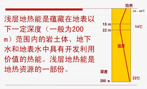 淺層地?zé)崮荛_發(fā)利用技術(shù)基礎(chǔ)知識 淺層地?zé)崮荛_發(fā)利用技術(shù)基礎(chǔ)知識