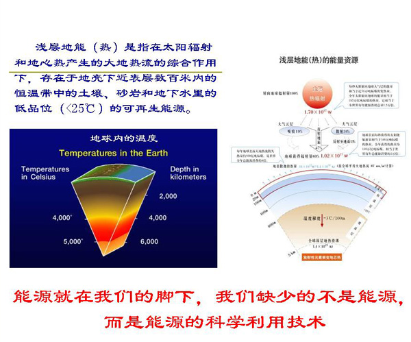 淺層地?zé)崮荛_發(fā)利用技術(shù)基礎(chǔ)知識 淺層地?zé)崮荛_發(fā)利用技術(shù)基礎(chǔ)知識