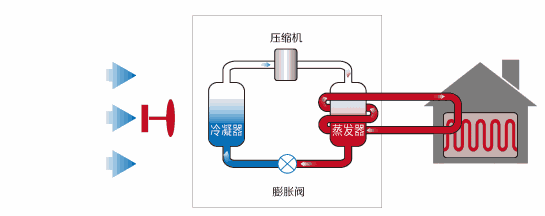 空氣源熱泵?脹閥 空氣源熱泵?脹閥