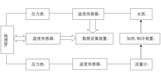 廊坊地源空氣源熱泵熱響應(yīng)試驗(yàn)流程圖 廊坊地源空氣源熱泵熱響應(yīng)試驗(yàn)流程圖